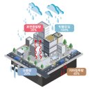 청호환경개발(주) 이미지