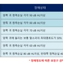 다비치보청기히어링 - 고양시 덕양구 화중로 100 | 다비치보청기히어링