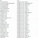 광평공인중개사사무소 이미지