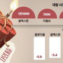 아울