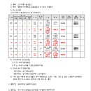 소로2-4호선 이미지