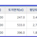 덕우주유소 이미지