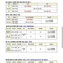 하늘문화센터 수영장 이미지