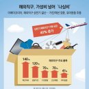 직구트랜드