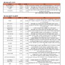 블루핑거(주) 이미지