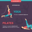 요가와 필라테스 이미지