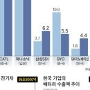 중앙밧데리 이미지
