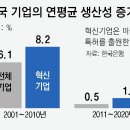 “출산율 반등-경제혁신 없으면, 한국경제 2040년대 역성장” 이미지
