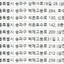 다함경희한의원 이미지