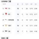lol 혼돈 그잡채 LCK 순위 이미지