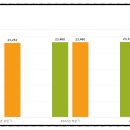 오류 메디인 에스 이미지
