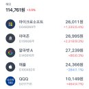 365플러스오정세종점 | [6개월 천만원 모으기] 2월 셋째주(세후200 월급관리 루틴, 토스뱅크 먼저이자받는정기예금, 알뜰교통...
