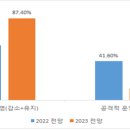 기업이 바라본 2023 경제·경영 전망 이미지