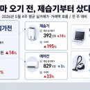 (주)다나와