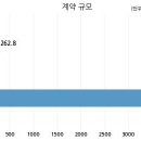 (주)케이씨씨건설 이미지