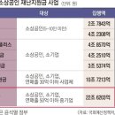 윤 정부 "코로나 재난 지원금 환수 추진" 이미지