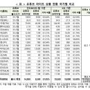 파도유한책임회사 이미지