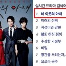 ‘네 이웃의 아내’ 첫 회, JTBC 월화드라마 중 역대 최고 시청률 이미지