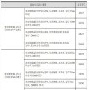 창상봉합술(급여)(안면/경부)의 정의 및 진단확정[창상봉합술(안면/경부)(1일1회,연간3회한,급여)보장 특별약관] 이미지