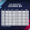 안산공고로1R 이미지