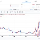 이센티파이 토큰포스트