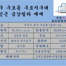 구포지구대 이미지