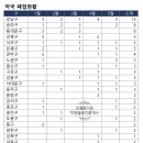 중계상록수약국 이미지