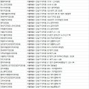 조기영치과의원 이미지