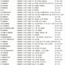 우솔동물병원 이미지