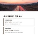 진천(하남)졸음쉼터내 | 서울→부산 귀성길 정체 뚫기! 최단 시간 도착을 위한 전략 3가지
