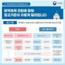 방역달인