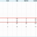 한양음악학원 - 성북구 정릉로 448-11 | 한양음악학원