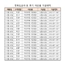 금왕2대리점