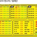 영덕회사가는날