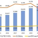 [중국]글로벌 혁신국가로 거듭나고 있는 중국 이미지