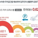 이문62 이미지