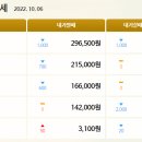 창원세공사