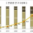 좋은리버뷰요양병원 이미지