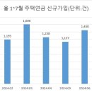 아토즈 - 강남구 선릉로92길 28 | 아토즈