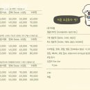 부산강아지분양 앨리펫 이미지