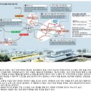 이안아파트경로당 이미지