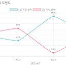 선경유치원 이미지