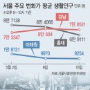 청춘풍선 이미지