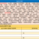 낙원공판장