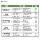 정공단로 3 네이버블로그