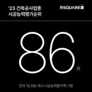 씨앤큐