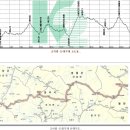 4/10~11(금요무박) 대간 5기 23차 (고치령~도래기재) / 바다사랑 대장님과 함께해요~^^ 이미지