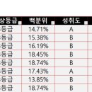 송곡여자고등학교 이미지