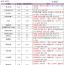 해성산업 이미지