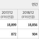 하이트진로현대프리미엄아울렛